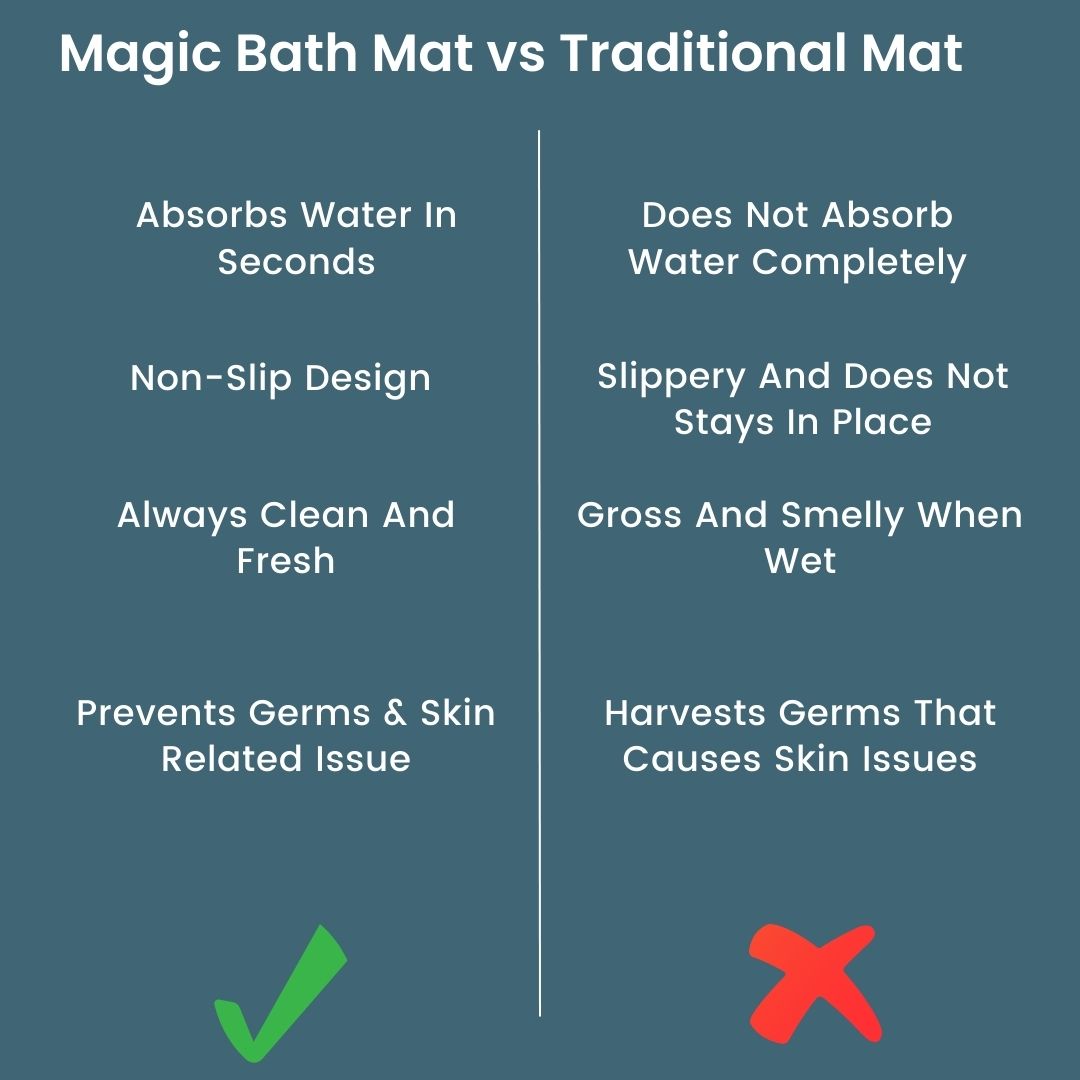 Super absorbent non slip bath mat detail view 7